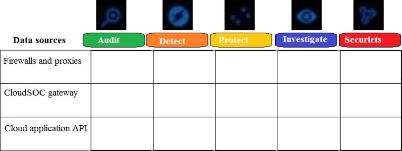 250-561 Test Guide Online